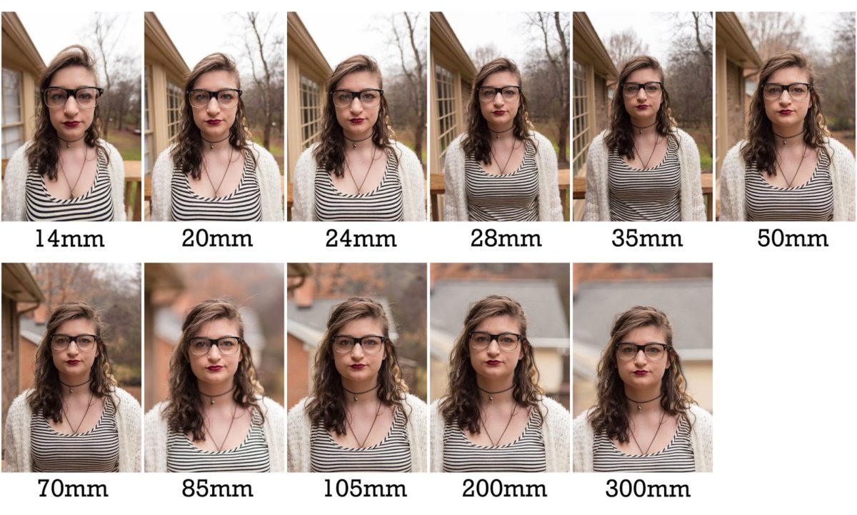 the best portrait lens