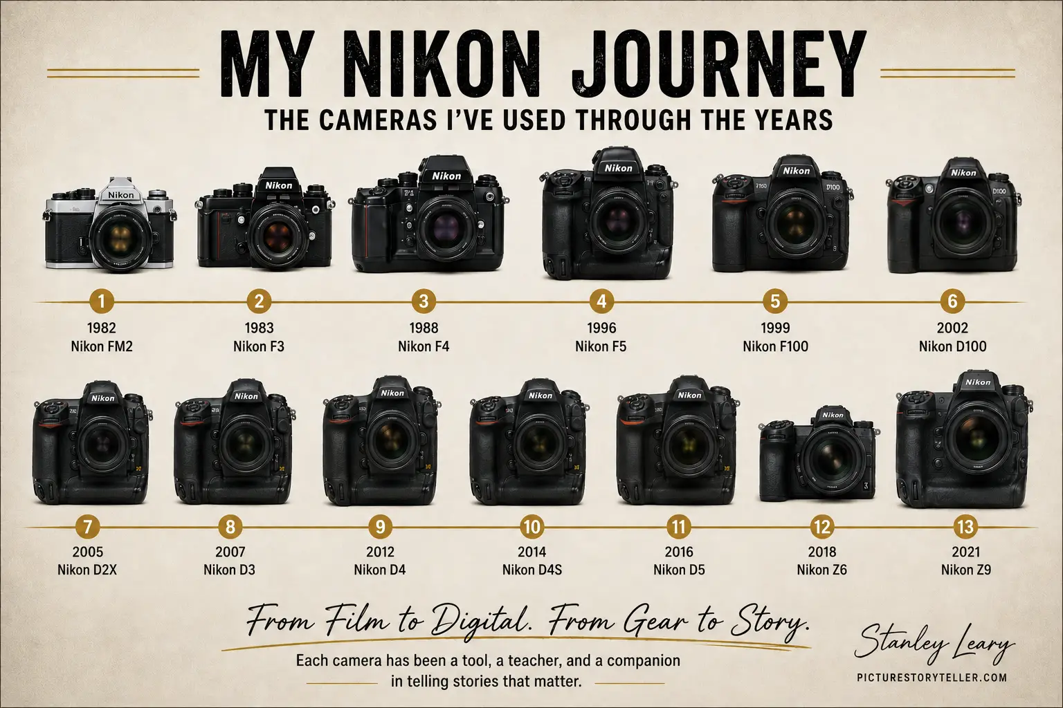 Why I’ve Shot Nikon Since 1982 (And Why It Was Never Really About the Camera)